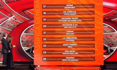 Classifica generale Festival di Sanremo 2022