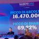 Conferenza stampa Festival di Sanremo 2023 ascolti tv prima serata