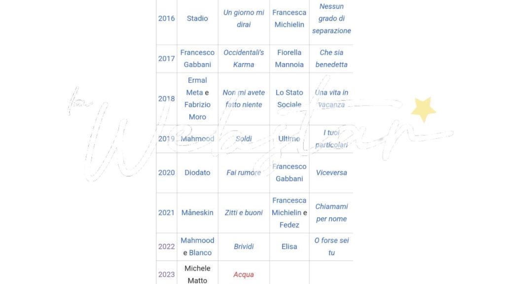 wikipedia nome vincitore sanremo 